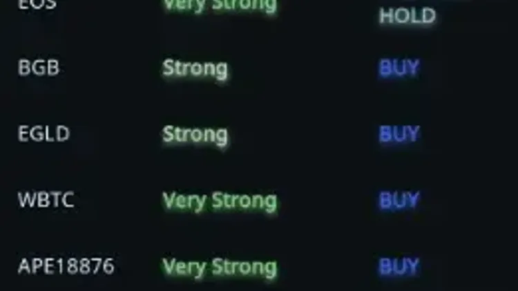 TradeslyPRO Cryptocurrency AI Robo-Advisor